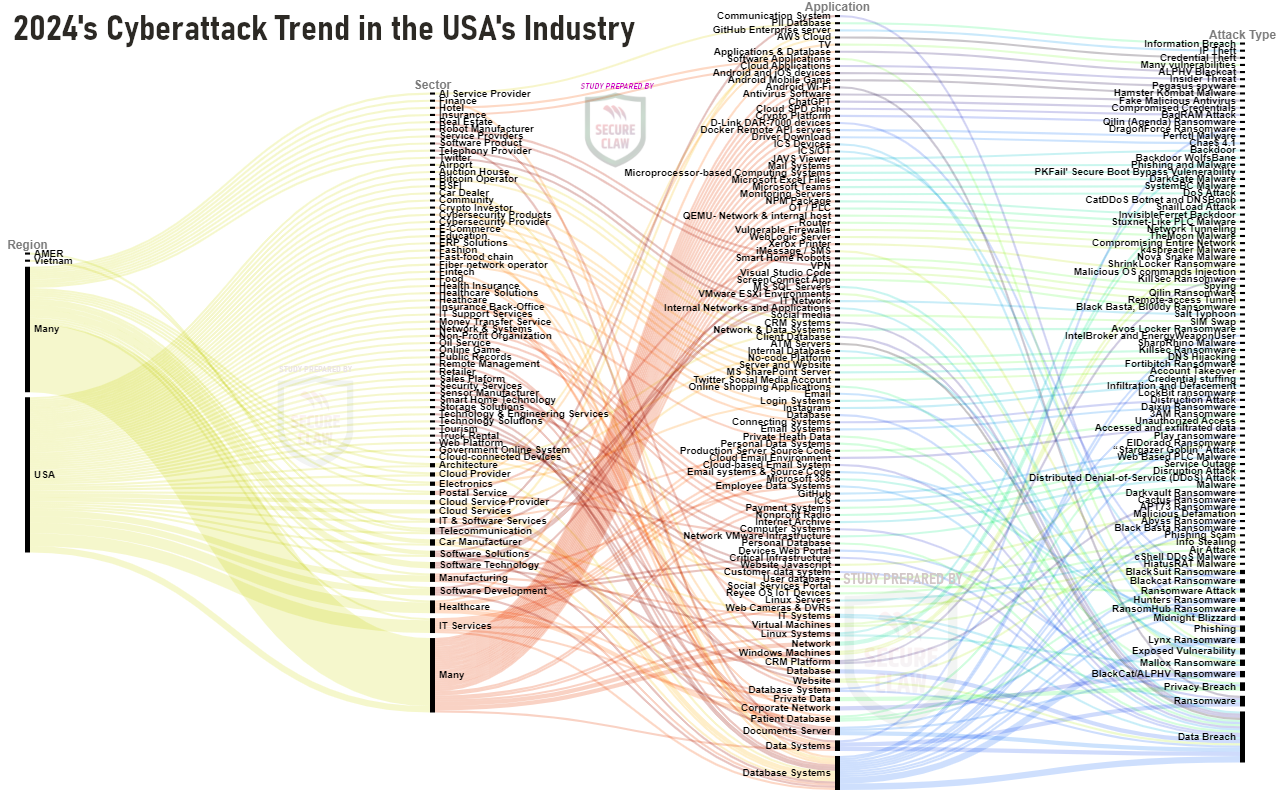 Overview of USA's Cyber Attack Trend of 2024