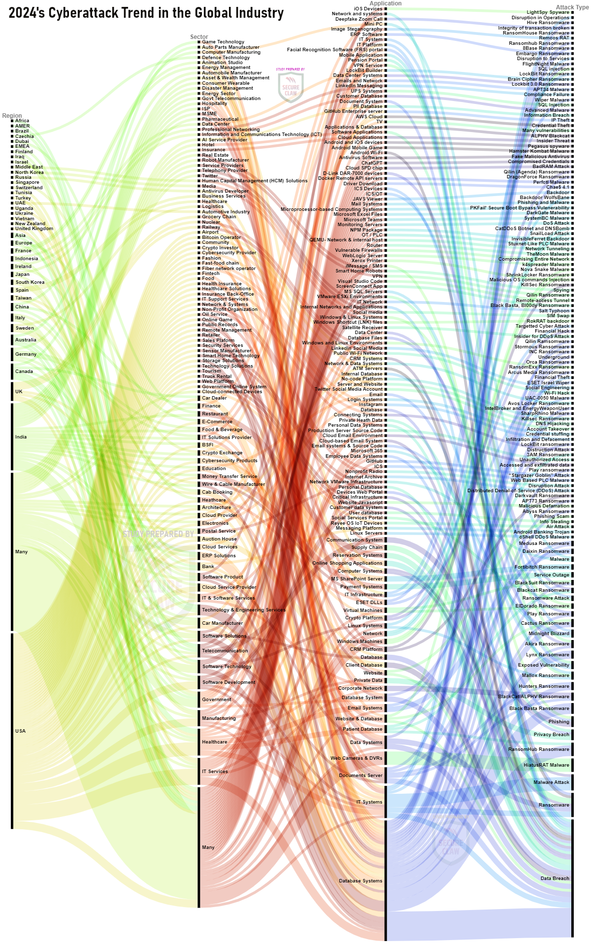 Overview of World's Cyber Attack Trend of 2024