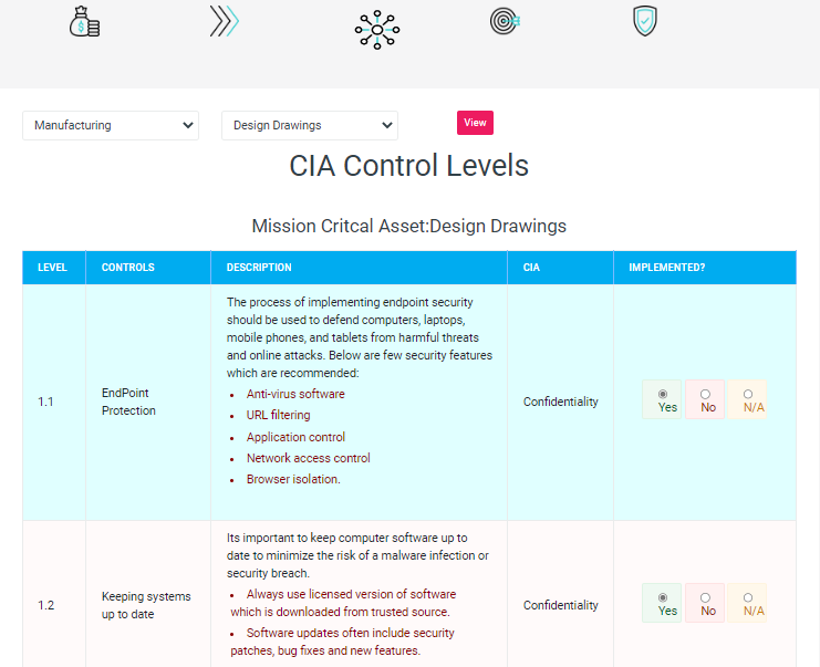Implement Recommended CIA Controls