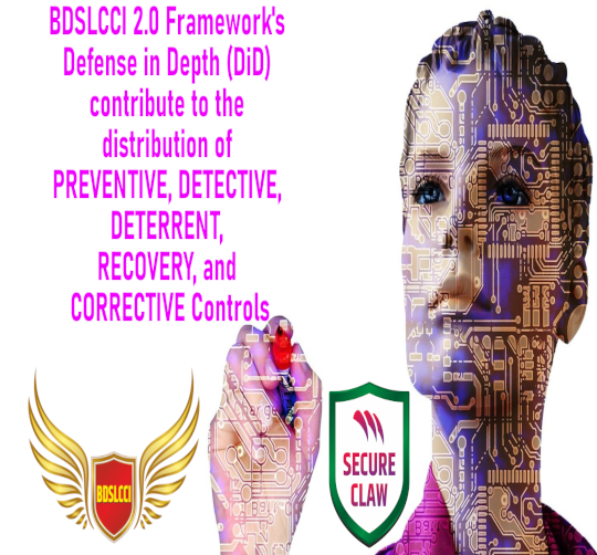 BDSLCCI-Defense-in-Depth-DiD-contribute-to-PREVENTIVE-DETECTIVE-DETERRENT-RECOVERY-CORRECTIVE-Control-Areas