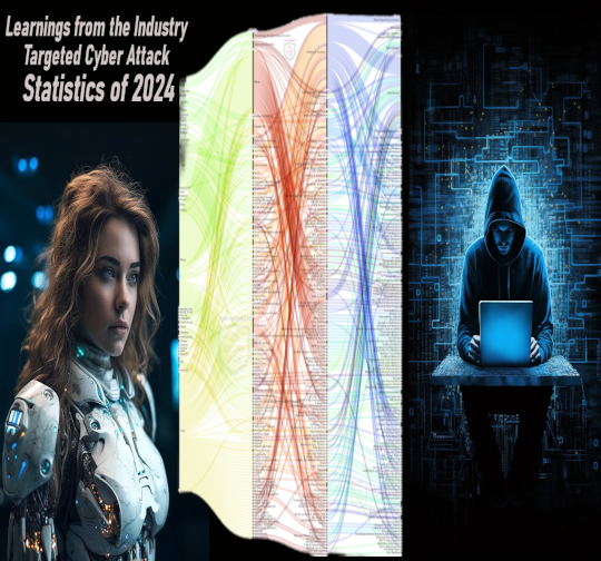 Learnings from the Industry Targeted Cyber Attack Statistics of 2024