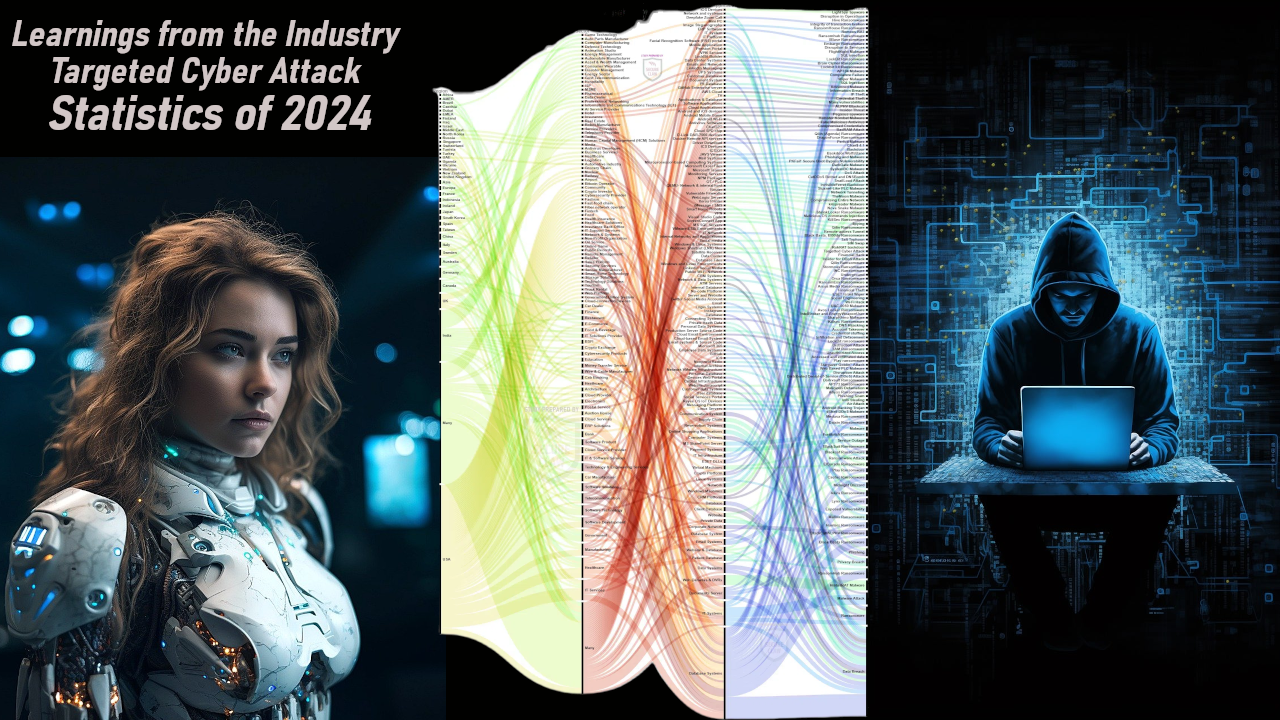 Learnings from the Industry Targeted Cyber Attack Statistics of 2024