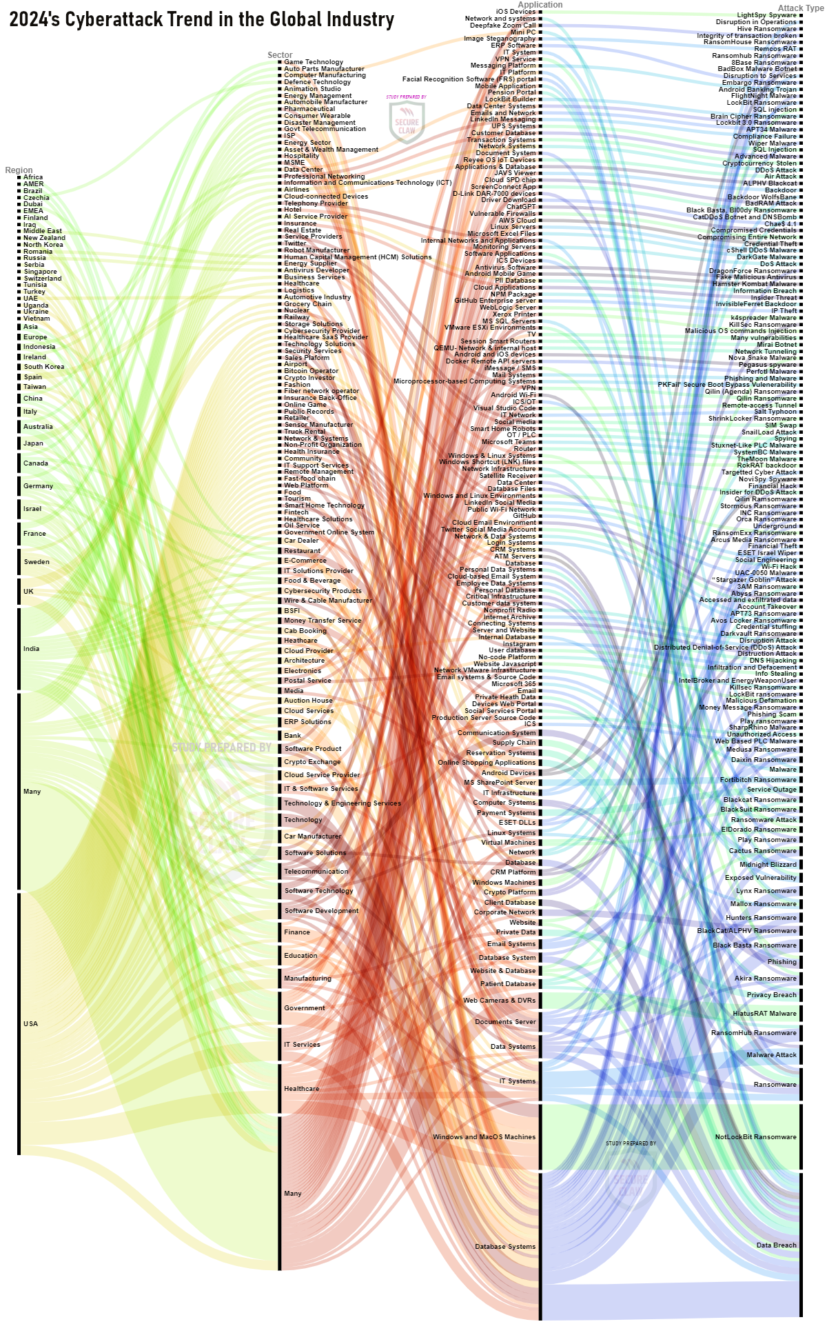 Overview of World's Cyber Attack Trend of 2024