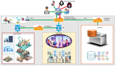 Firewalls-in-Modern-Network-Security-Types-Layers-and-Deployment-Strategies
