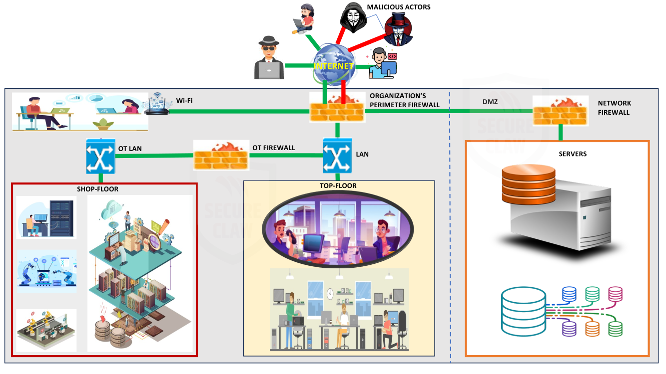 Firewalls-in-Modern-Network-Security-Types-Layers-and-Deployment-Strategies