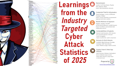 Learnings-from-the-Industry-Targeted-Cyber-Attack-Statistics-of-2025