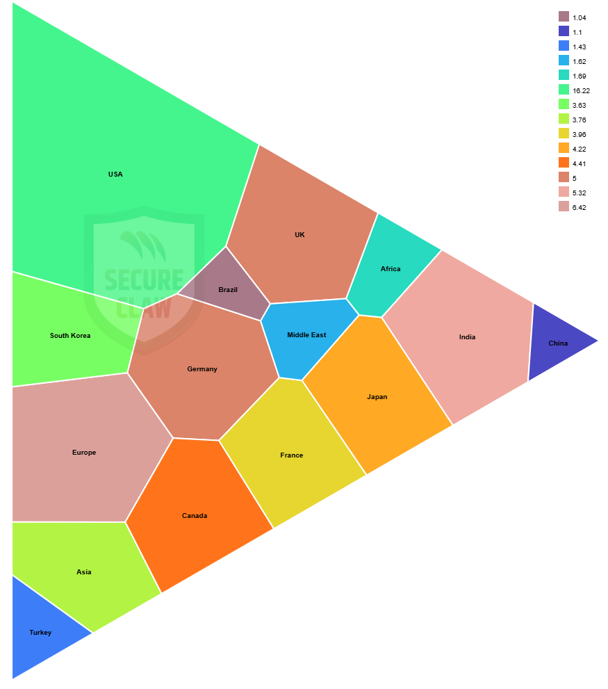 Cyber Attack Types and Their Primary Target Countries