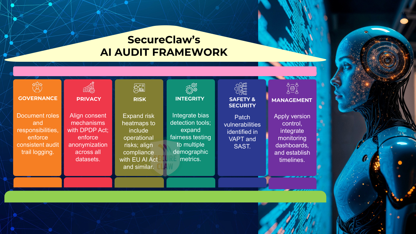 SecureClaw-AI-Audit-Framework